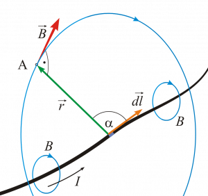 biot-savart-law-expression