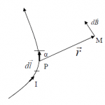 biot-savart-law-expression-explanation-example-applications