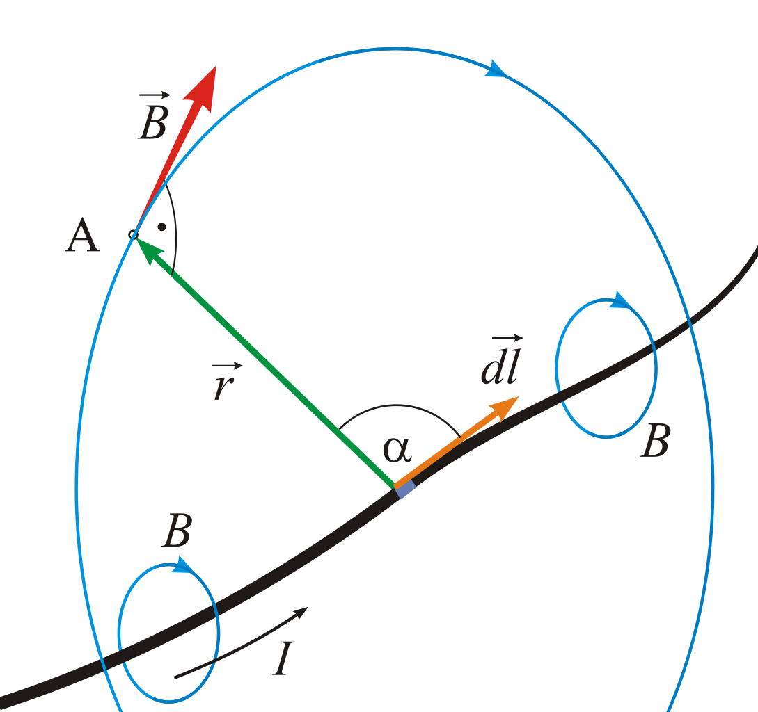 biot savart law research paper