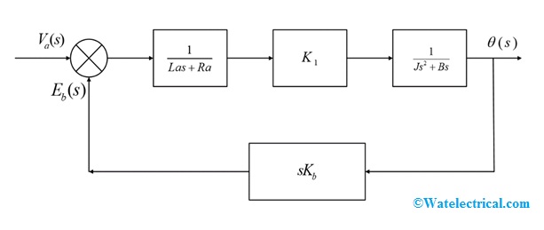 Block-Diagram-of-Armature-Controlled-DC-Servomotor