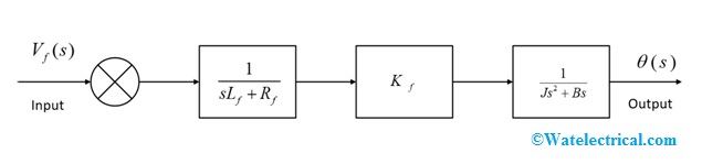 Block-Diagram-of-Field-Controlled-DC-Servomotor