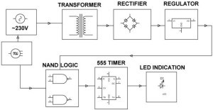 Block Diagram of Phase Sequence Checker