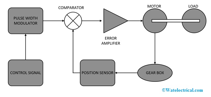 Block-Diagram-of-Servo-Motor