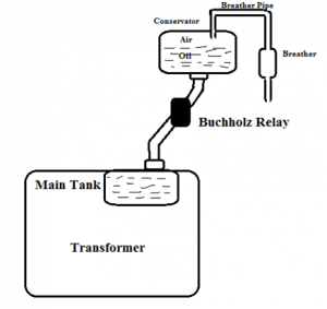 buchholz relay operation
