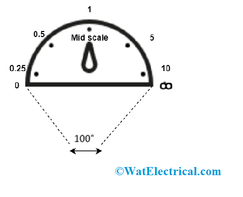 Calibration Scale Shunt