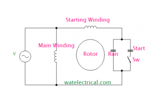 Capacitor Start Capacitor Run Winding Diagram