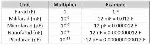 Capacitance Measurement