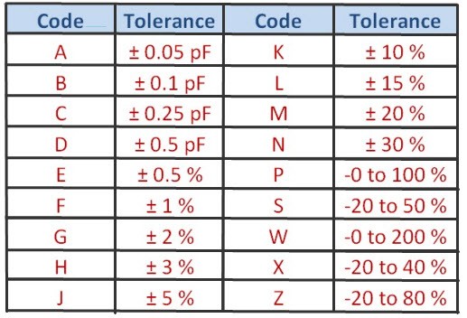 Capacitor Reading Chart