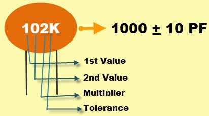 Capacitor Number Coding