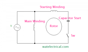 Capacitor Start Induction Motor