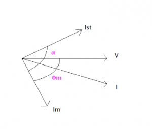 Capacitor Start Phasor Diagram