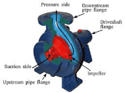 Centrifugal Pump