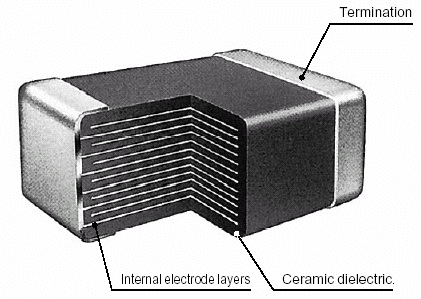 Ceramic Capacitor Temperature