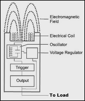 Circuit Diagram