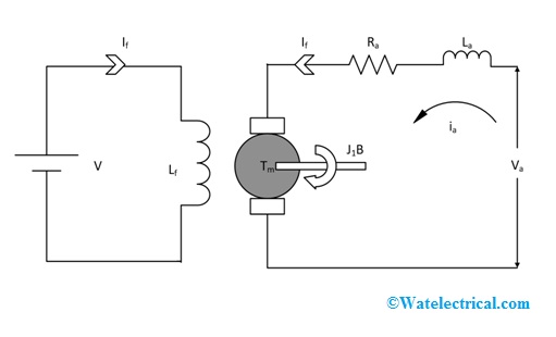 Circuit-Diagram-of-Armature-Controlled-DC-Servo-Motor