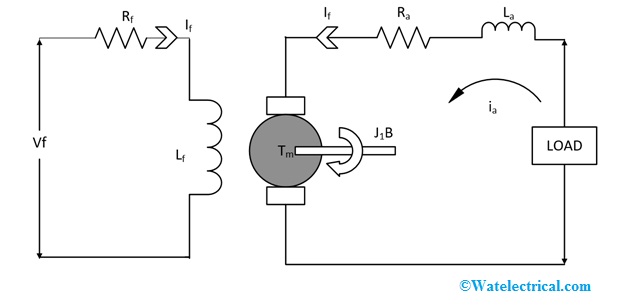 Circuit-Diagram-of-Field-Controlled-DC-Servo-Motor