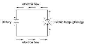 Basic Circuit Diagram of V, I and R