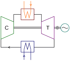 Closed Cycle Gas Turbine Construction