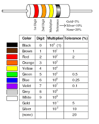 Color Code