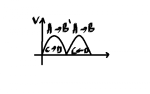 commutator_operation