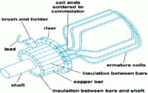 commutator segments