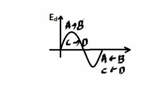 commutator_working