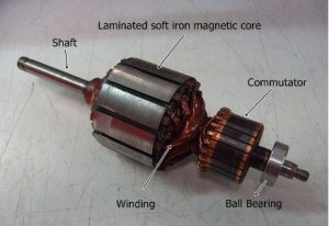 components of armature reaction core