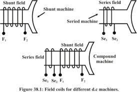 compound wound circuit diagram