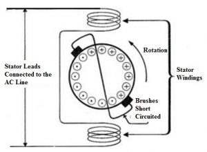 Construction-of-Repulsion-Motor