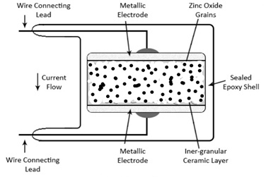 Construction of Varistor