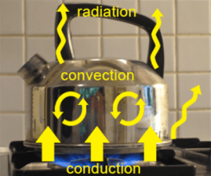 Steam_Boiler_convection-conduction-radiation