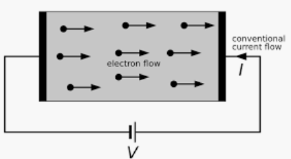 Current Flow In Electrical Conductor