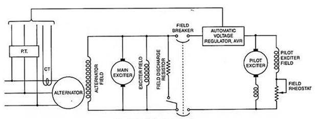 DC-Excitation-System