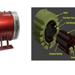 DC Shunt Motor and DC Shunt Generator