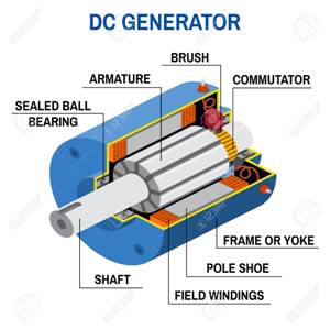 DC Generator Diagram