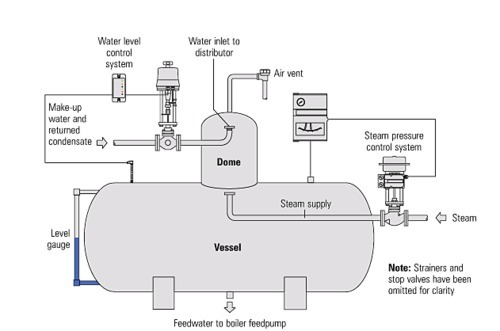 deaerator