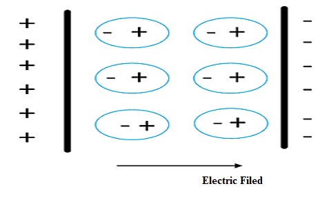 Dielectic Material