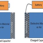 Dielectic Materials