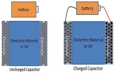 give an example of solid liquid and gaseous dielectric material