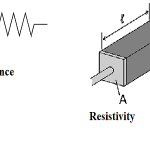 Differences Between Resistance And Resistivity