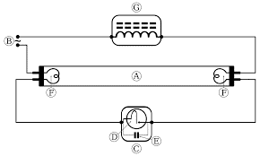 Discharge Lamp Example