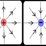 eElectric-Field-Intensity