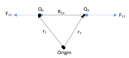 Electric-Field-Intensity-Force-on-the-Point-Charges