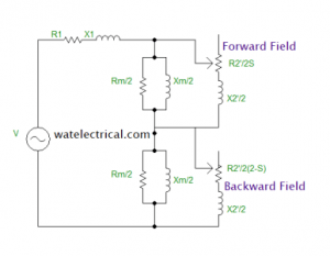 equivalent circuit at running conditions