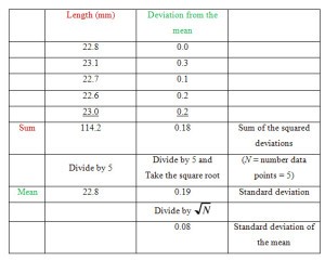 Error Calculation