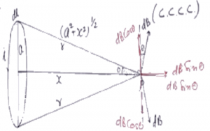 Example-of-Biot-Savart-Law