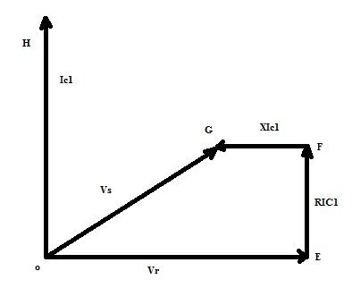 Ferranti Effect Phasor Diagram