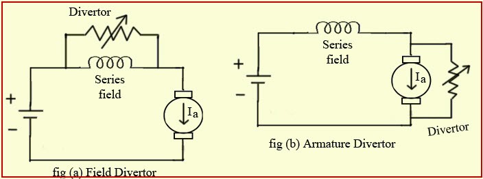 Field Armature