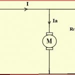 Flux Control Method