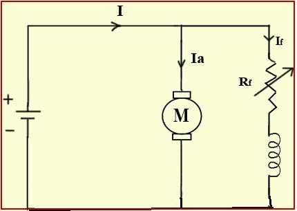 Flux Control Method